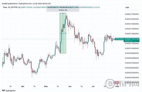 以太坊最新爆料,技术革新与未来展望深度解析 第2张 以太坊最新爆料,技术革新与未来展望深度解析 第2张