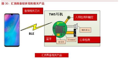 汇顶科技最新爆料解读,揭秘芯片行业新动态与技术创新  第3张